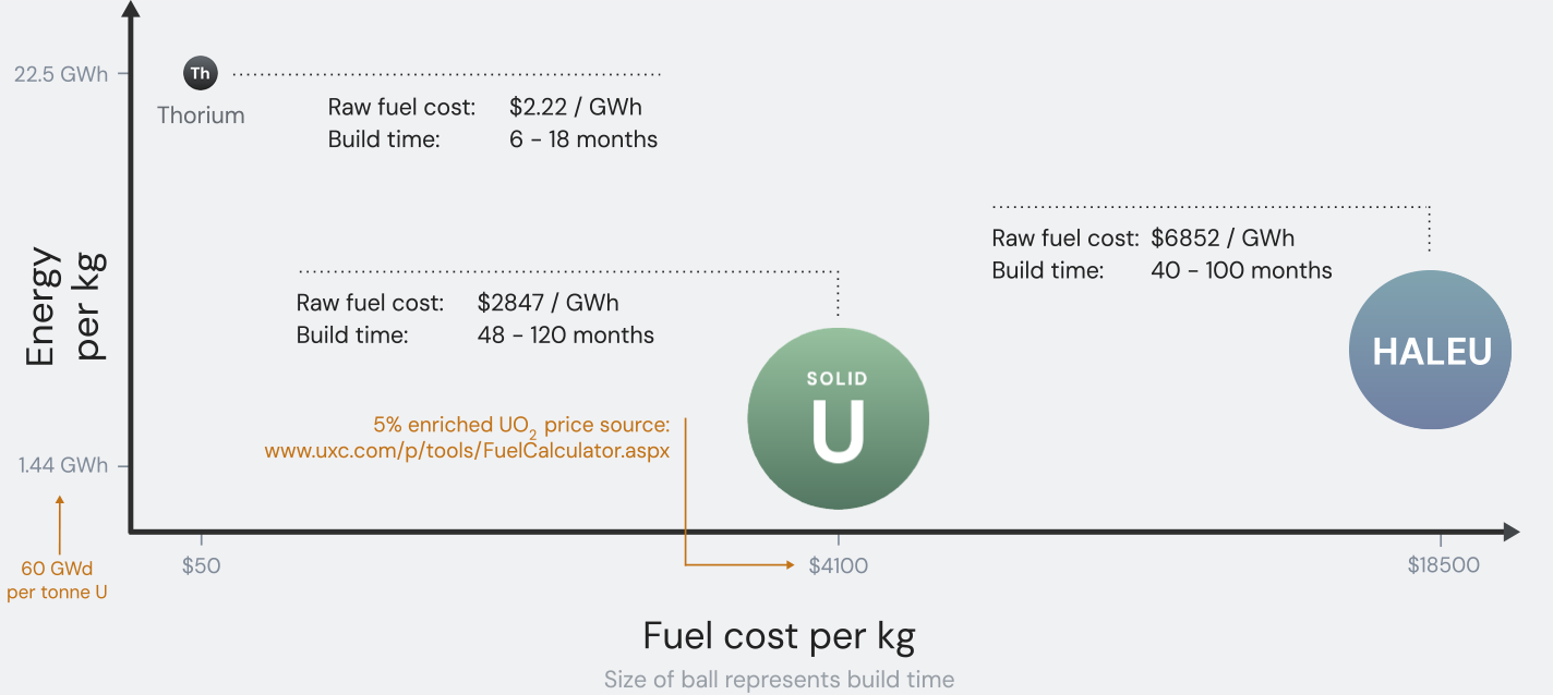 Thorium illustration