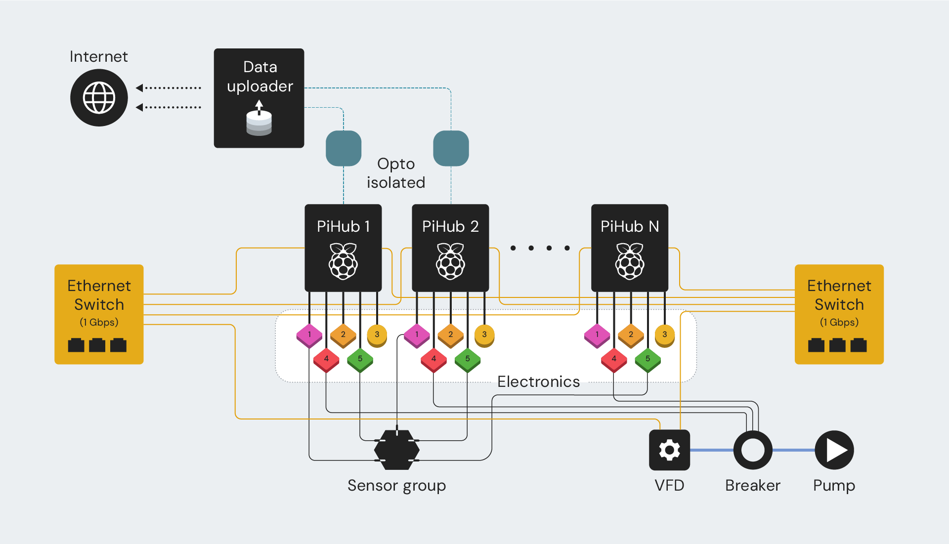 Copenhagen Atomics’ Reactor Control System