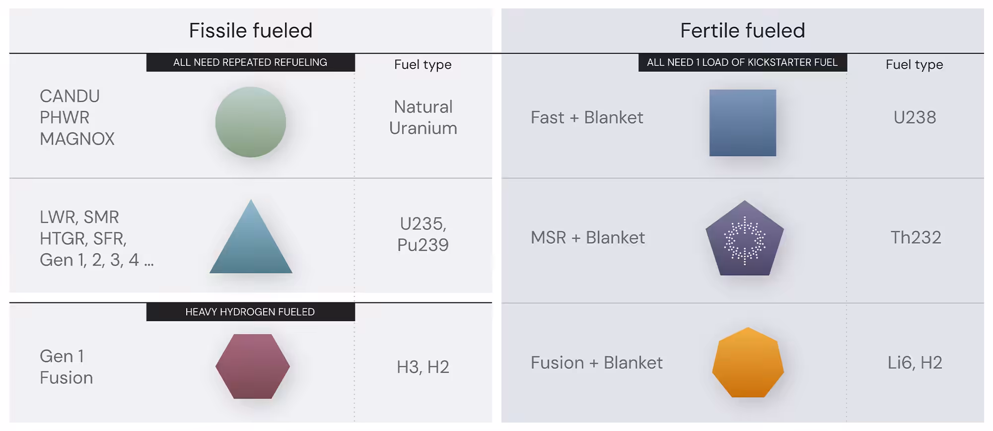 Molten Salt Reactors Powered by Thorium - Compare