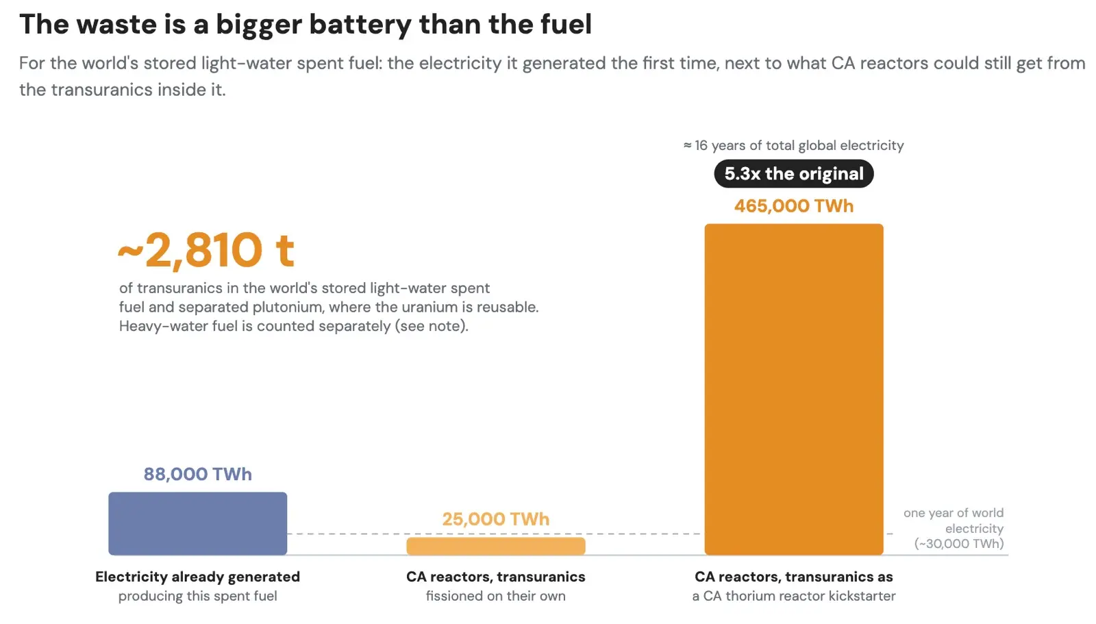 Jam's Opinion: The World's Spent Fuel Is Not Waste